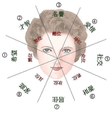 相頭 意思|中國古代相法秘技：相頭歌訣